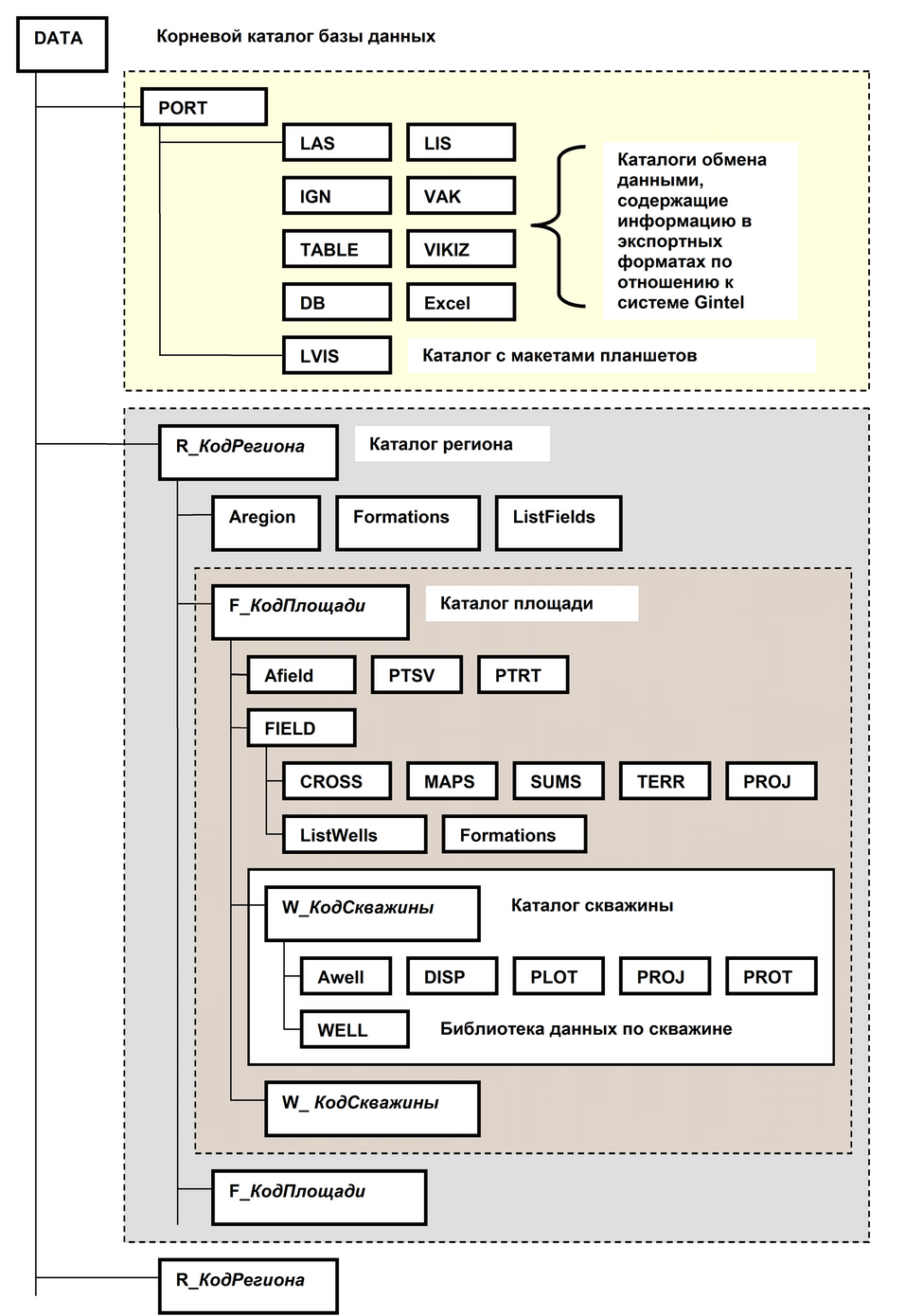 Architect_DB_Structure