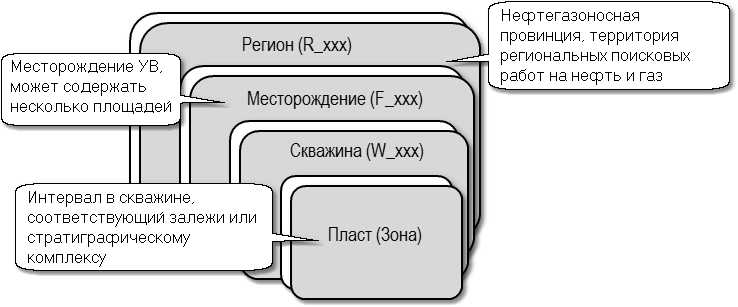 Arcitect_LogicalStructDB