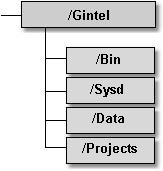 Arcitect_struct