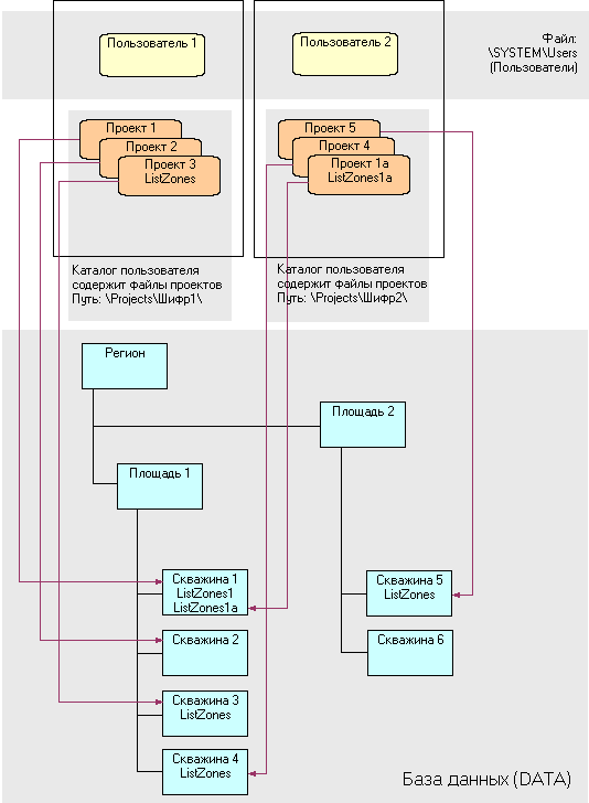 Management_ObjRelations