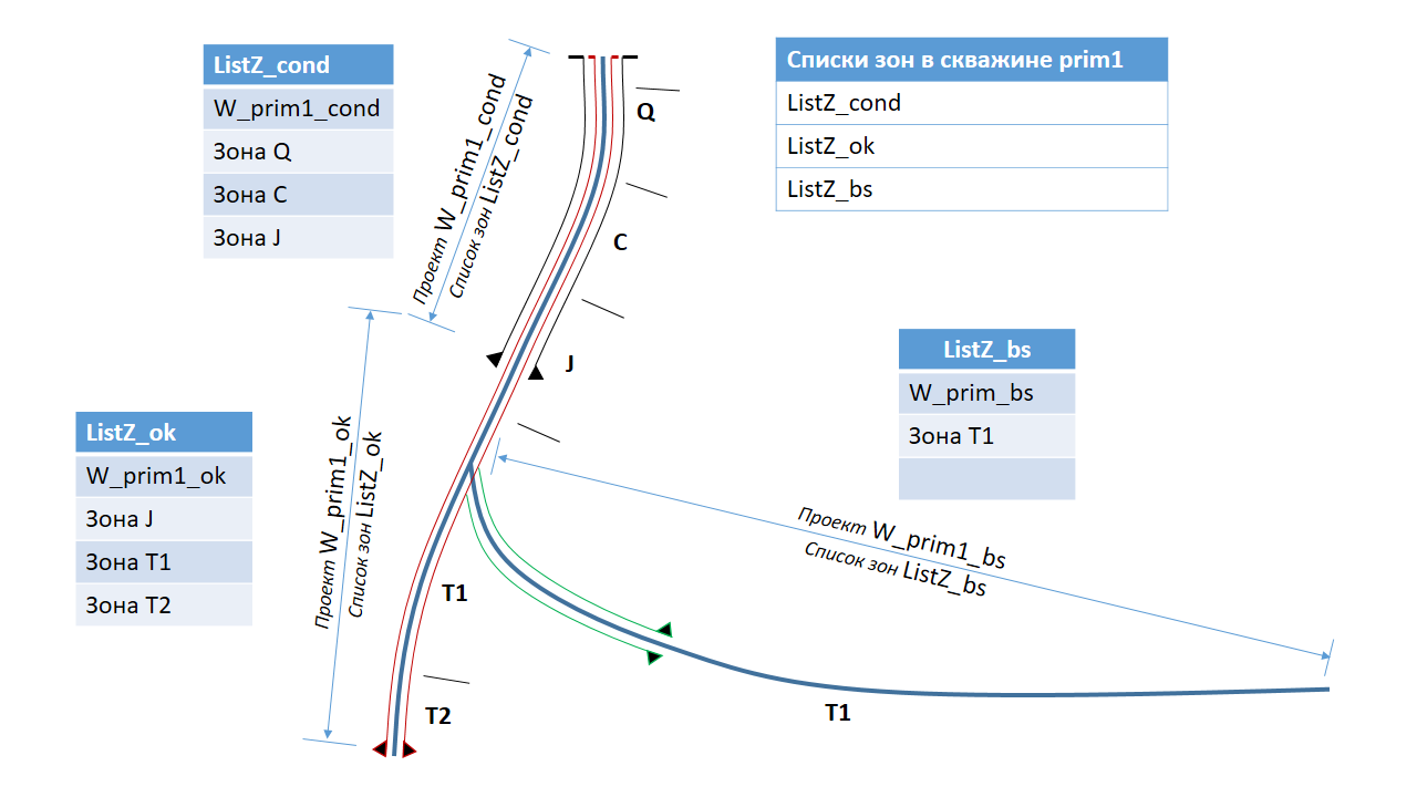 Management_projDescr_Scheme
