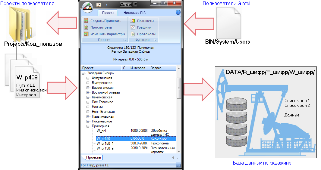 Management_ProjectsRelations